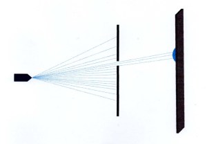 Particles- slit1 open