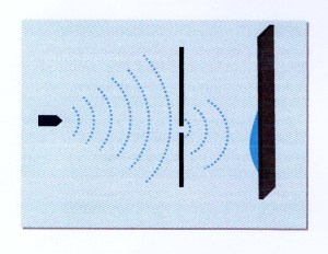 Water waves- only 2nd slit open