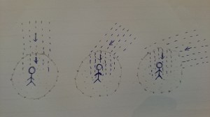 When we drag a 'blob' of air with us as move, irrespective of the angle that the rain hits the 'surface' of the blob, apparently the rain drops would always travel vertically down inside the blob of air. It means that the person who drags the blob of air would only have to hold his umbrella upright even when he walks or runs.